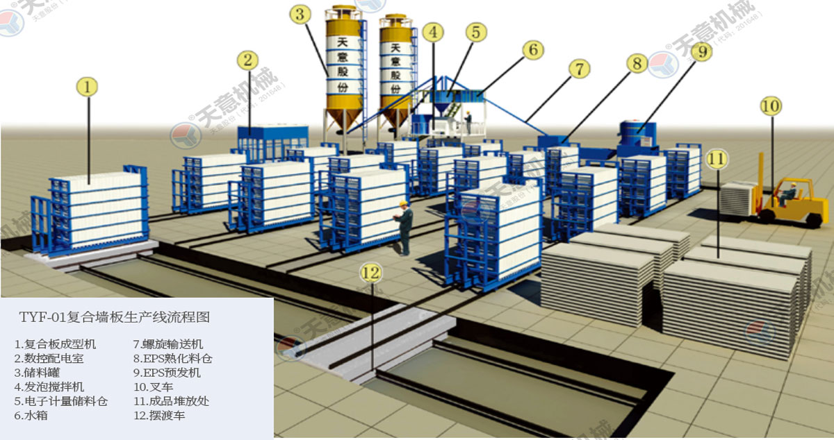 TYF-01型立式復合墻板生產線（立式）